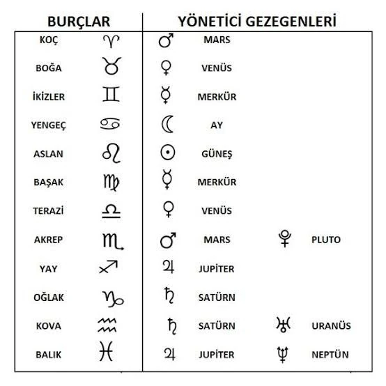 Zodiac Doğum Taşı Senin İmzan Charm Kolye Gümüş